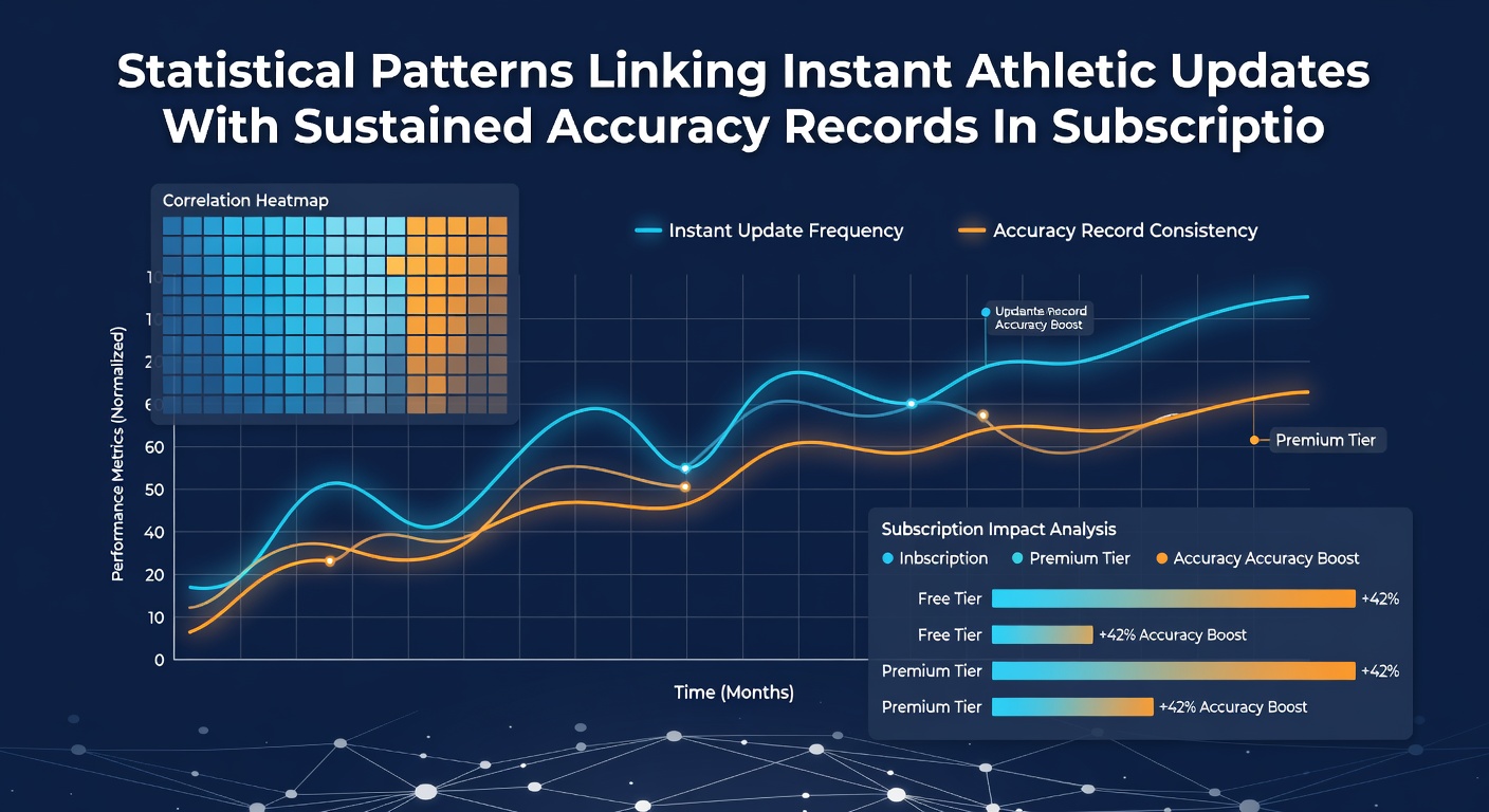 Graphs illustrating accuracy trends in subscription forecasting models over multiple athletic seasons